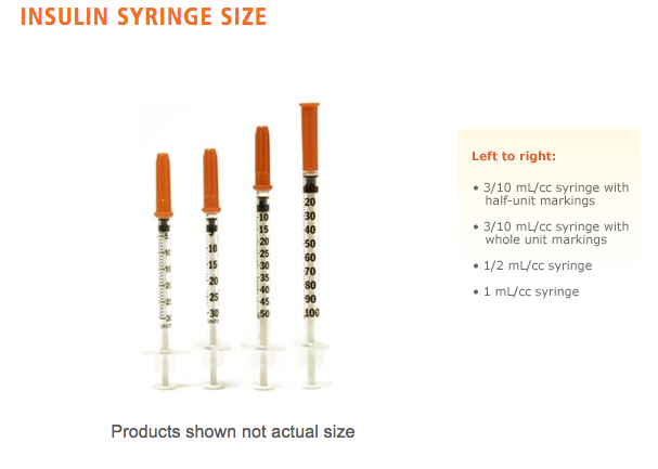 Insulin Syringe Size