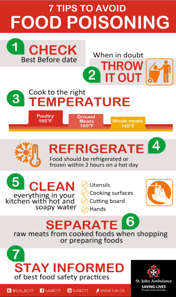 7 Tips to Avoid Food Poisoning
