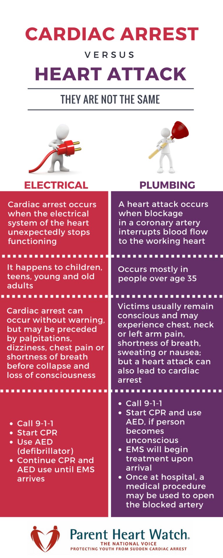 CARDIAC ARREST, CPR, AED - SCHOOL NURSING 101