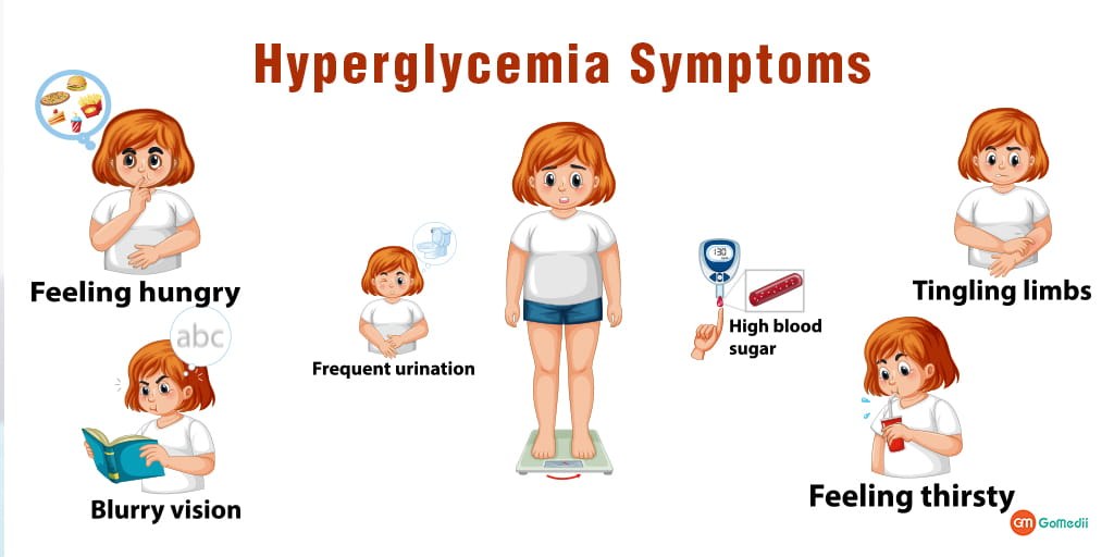 Hyperglycemia Symptoms