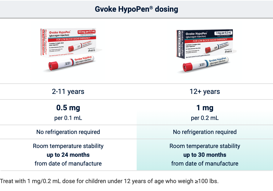Evoke HypoPen Dosing