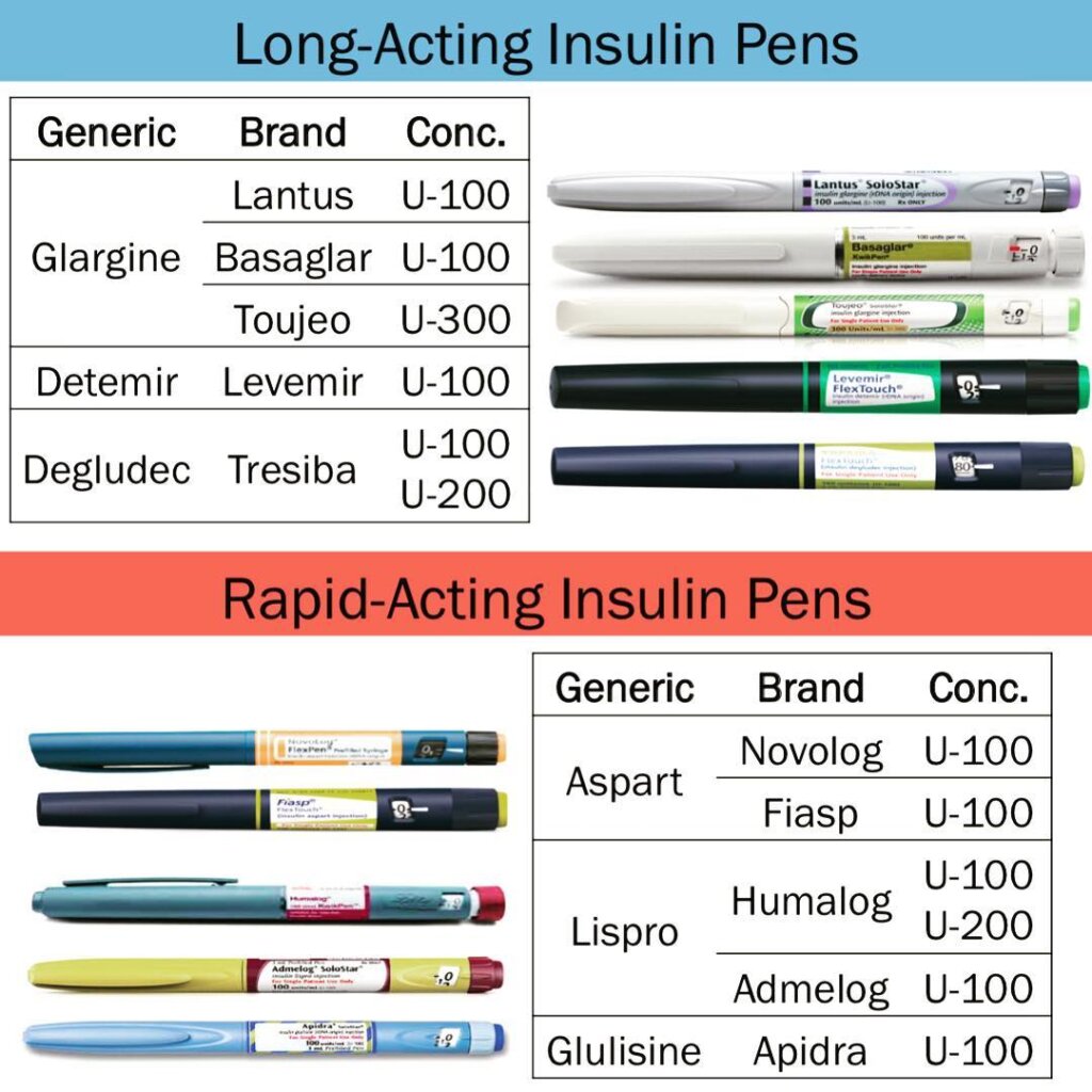 Insulin Pens