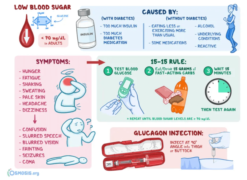 Hypoglycemia