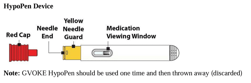 Gvoke Glucagon HypoPen