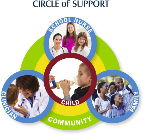 Asthma Circle of Support