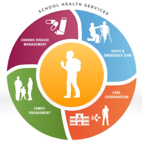 School Health Services