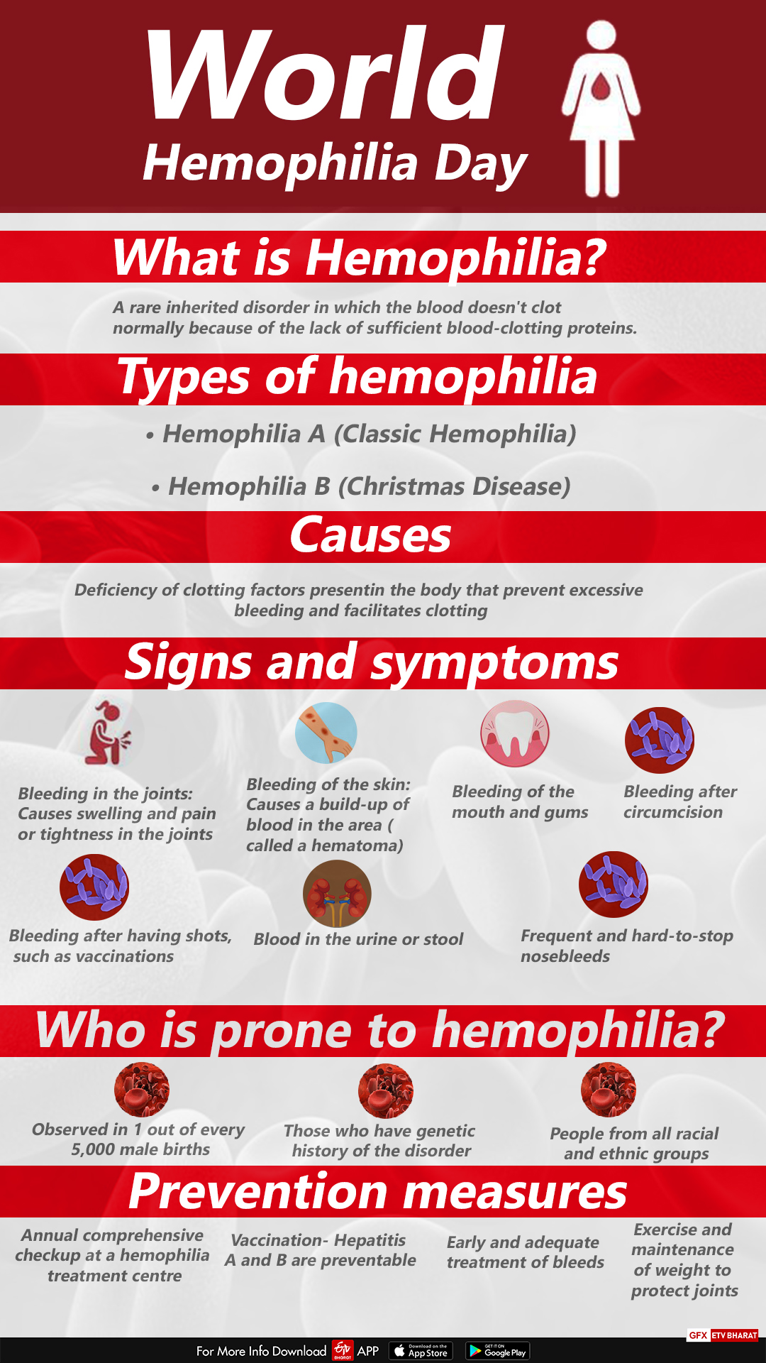 World Hemophilia Day