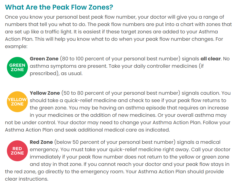 Peak Flow Zones