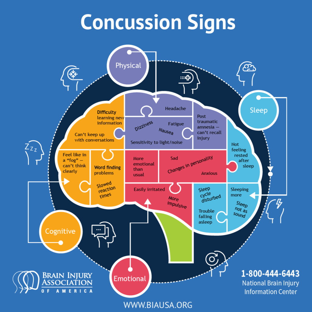Concussion Signs