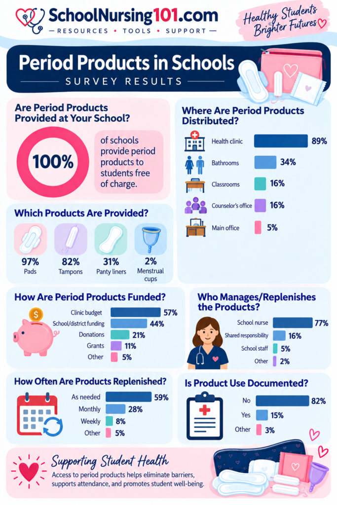 SchoolNursing101.com Period Products in Schools Infographic